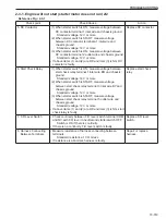 Предварительный просмотр 193 страницы Sakai SW800-II Shop Manual