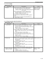 Предварительный просмотр 197 страницы Sakai SW800-II Shop Manual