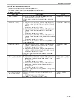 Предварительный просмотр 203 страницы Sakai SW800-II Shop Manual