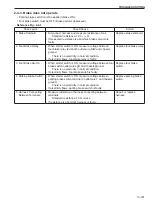 Предварительный просмотр 205 страницы Sakai SW800-II Shop Manual