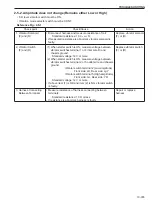 Предварительный просмотр 209 страницы Sakai SW800-II Shop Manual