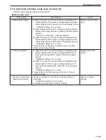 Предварительный просмотр 223 страницы Sakai SW800-II Shop Manual