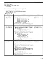 Предварительный просмотр 225 страницы Sakai SW800-II Shop Manual