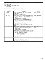 Предварительный просмотр 231 страницы Sakai SW800-II Shop Manual