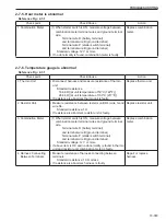 Предварительный просмотр 237 страницы Sakai SW800-II Shop Manual