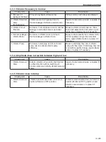 Предварительный просмотр 253 страницы Sakai SW800-II Shop Manual