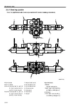 Предварительный просмотр 42 страницы Sakai SW800 Series Shop Manual