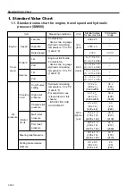 Предварительный просмотр 71 страницы Sakai SW800 Series Shop Manual