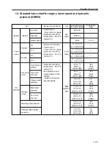 Предварительный просмотр 72 страницы Sakai SW800 Series Shop Manual