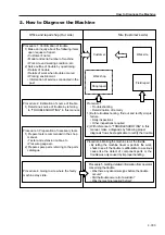 Предварительный просмотр 92 страницы Sakai SW800 Series Shop Manual