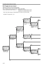 Предварительный просмотр 97 страницы Sakai SW800 Series Shop Manual