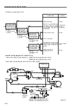 Предварительный просмотр 99 страницы Sakai SW800 Series Shop Manual