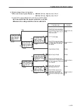 Предварительный просмотр 100 страницы Sakai SW800 Series Shop Manual