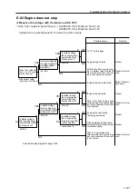 Предварительный просмотр 102 страницы Sakai SW800 Series Shop Manual