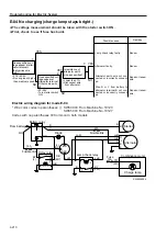 Предварительный просмотр 105 страницы Sakai SW800 Series Shop Manual