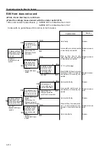 Предварительный просмотр 107 страницы Sakai SW800 Series Shop Manual