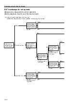 Предварительный просмотр 109 страницы Sakai SW800 Series Shop Manual