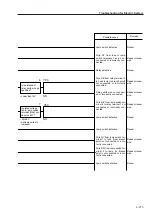 Предварительный просмотр 110 страницы Sakai SW800 Series Shop Manual