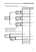 Предварительный просмотр 112 страницы Sakai SW800 Series Shop Manual