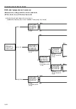 Предварительный просмотр 115 страницы Sakai SW800 Series Shop Manual