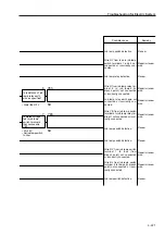 Предварительный просмотр 116 страницы Sakai SW800 Series Shop Manual