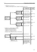 Предварительный просмотр 118 страницы Sakai SW800 Series Shop Manual