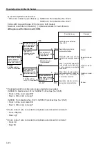 Предварительный просмотр 121 страницы Sakai SW800 Series Shop Manual