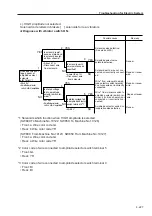 Предварительный просмотр 122 страницы Sakai SW800 Series Shop Manual