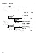 Предварительный просмотр 123 страницы Sakai SW800 Series Shop Manual