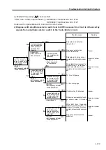 Предварительный просмотр 124 страницы Sakai SW800 Series Shop Manual