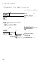 Предварительный просмотр 125 страницы Sakai SW800 Series Shop Manual