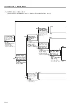 Предварительный просмотр 127 страницы Sakai SW800 Series Shop Manual