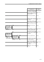 Предварительный просмотр 128 страницы Sakai SW800 Series Shop Manual