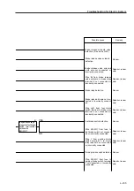 Предварительный просмотр 130 страницы Sakai SW800 Series Shop Manual