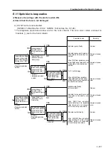 Предварительный просмотр 132 страницы Sakai SW800 Series Shop Manual