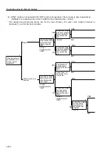 Предварительный просмотр 135 страницы Sakai SW800 Series Shop Manual