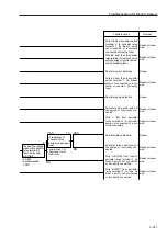 Предварительный просмотр 136 страницы Sakai SW800 Series Shop Manual