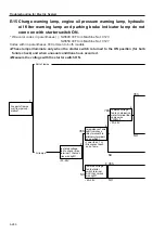 Предварительный просмотр 141 страницы Sakai SW800 Series Shop Manual