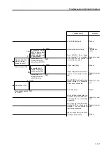 Предварительный просмотр 142 страницы Sakai SW800 Series Shop Manual