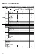 Предварительный просмотр 145 страницы Sakai SW800 Series Shop Manual