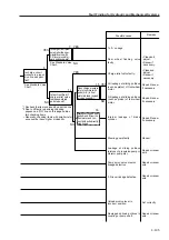 Предварительный просмотр 148 страницы Sakai SW800 Series Shop Manual