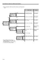 Предварительный просмотр 149 страницы Sakai SW800 Series Shop Manual