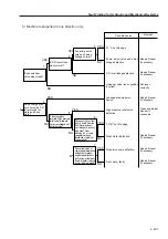 Предварительный просмотр 150 страницы Sakai SW800 Series Shop Manual