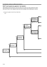 Предварительный просмотр 151 страницы Sakai SW800 Series Shop Manual