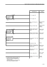 Предварительный просмотр 152 страницы Sakai SW800 Series Shop Manual