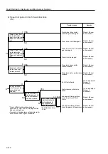 Предварительный просмотр 153 страницы Sakai SW800 Series Shop Manual