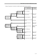 Предварительный просмотр 154 страницы Sakai SW800 Series Shop Manual