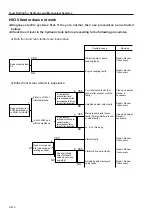 Предварительный просмотр 155 страницы Sakai SW800 Series Shop Manual