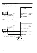 Предварительный просмотр 157 страницы Sakai SW800 Series Shop Manual