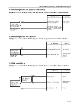 Предварительный просмотр 158 страницы Sakai SW800 Series Shop Manual